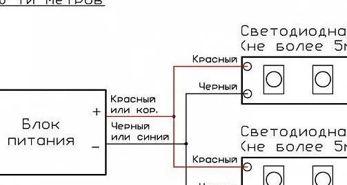 Общие вопросы монтажа светодиодной ленты