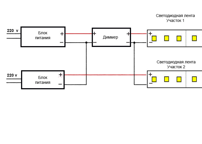 Схема подключения монохромной ленты, 2-х или более блоков питания и диммера