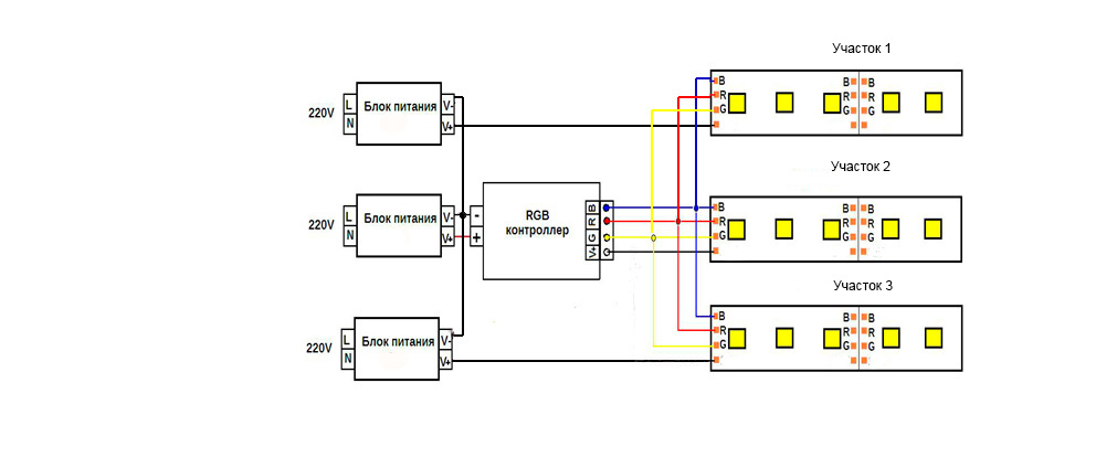 Схема подключения светодиодной RGB ленты и 3-х или более блоков питания и контроллера