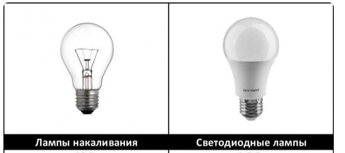 Сравнительный анализ светодиодных ламп и ламп накаливания: преимущества и недостатки каждого типа освещения